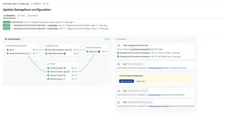 Workflow Run With Promotions Panel