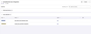 Auto Attached Aws Integration
