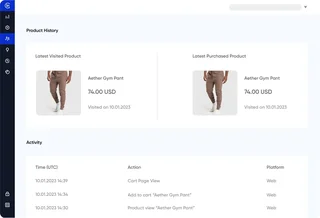 Shopper Activity