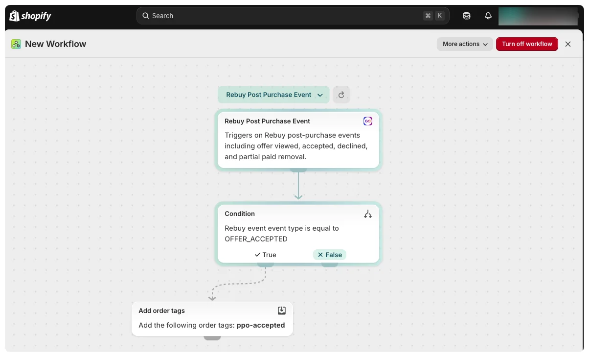 Post Purchase Workflow