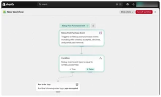 Post Purchase Workflow