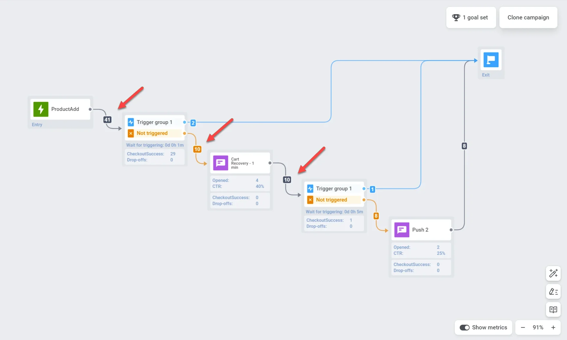 Journey With Live Statistics