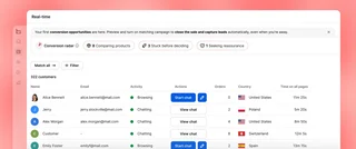 Real Time Customers List