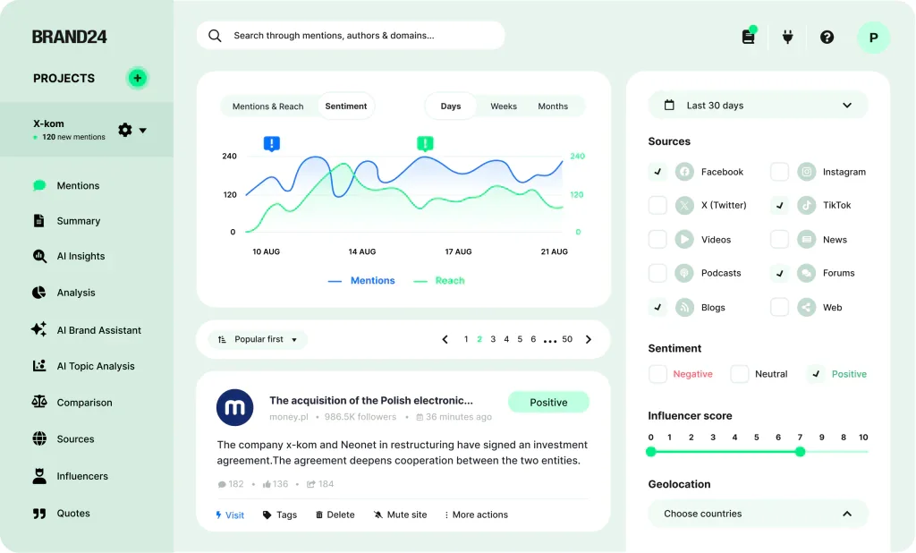 Mentions And Reach Dashboard