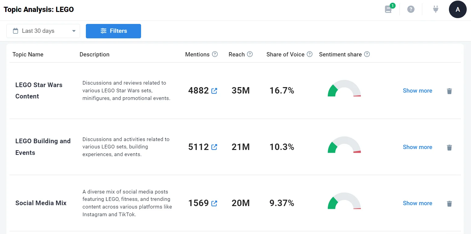Ai Topic Analysis