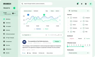 Mentions And Reach Dashboard