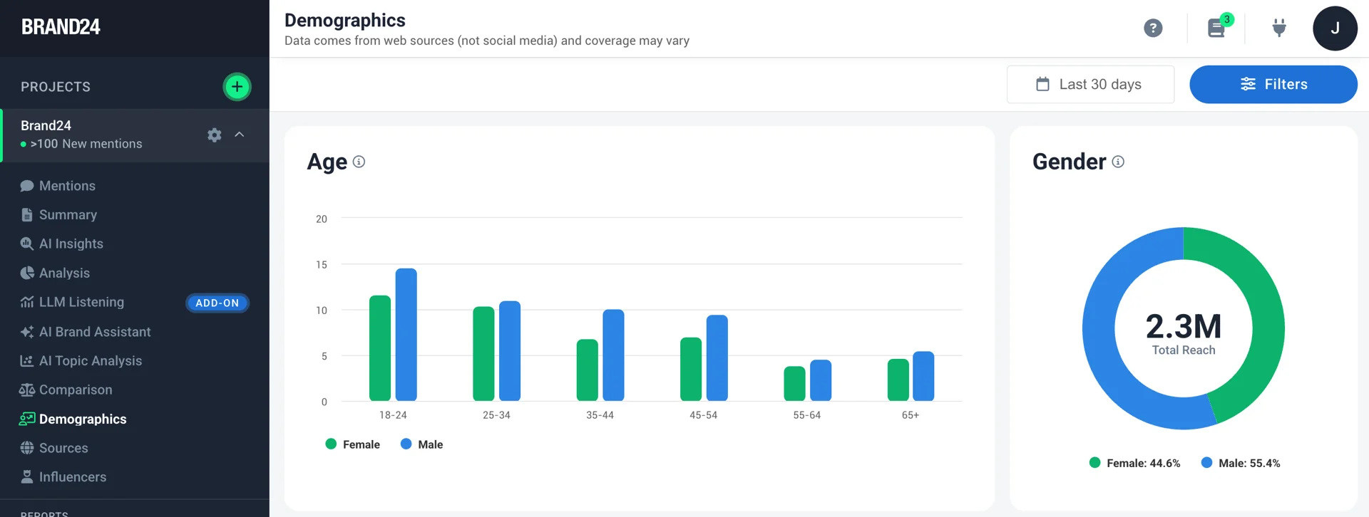 Audience Demographics