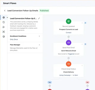 Smart Flows Editor With A Lead Email Flow