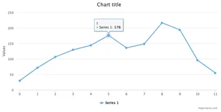 Hover Tooltip On A Line Chart