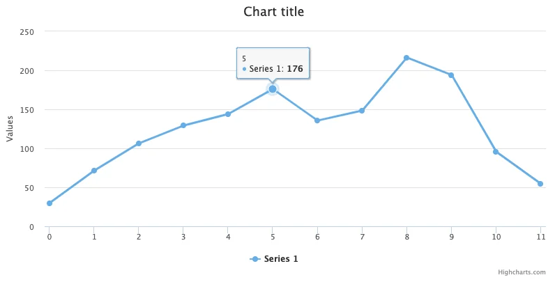 Hover Tooltip On A Line Chart