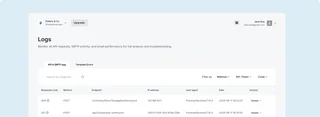 Api And Smtp Activity Logs