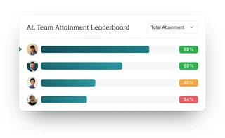 Ae Team Attainment Leaderboard