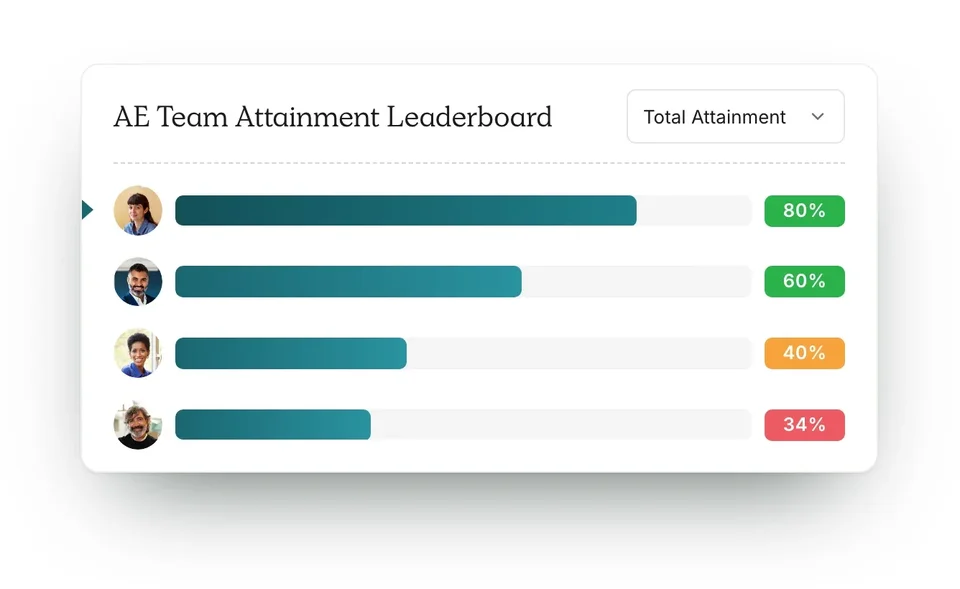 Ae Team Attainment Leaderboard