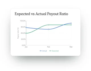 Expected Versus Actual Payout Ratio Chart