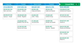 Sales Pipeline Board With Deals