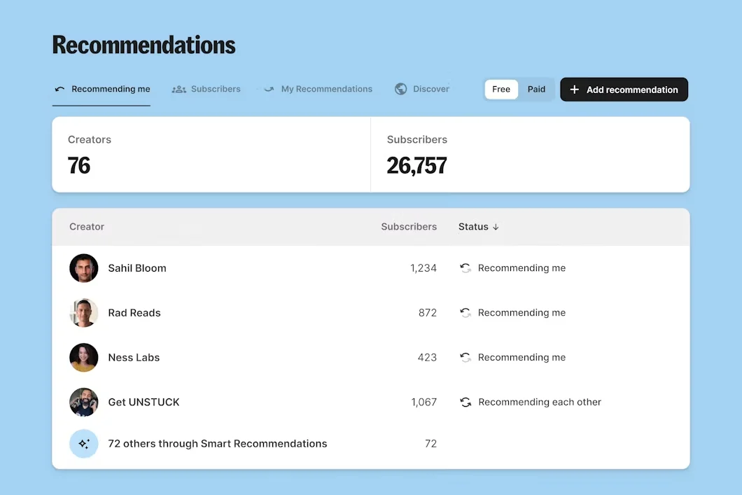 Recommendations Dashboard