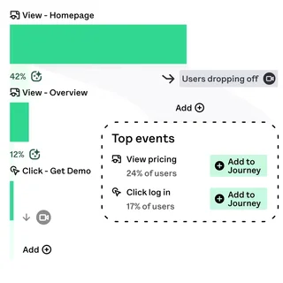 Journey Mapping
