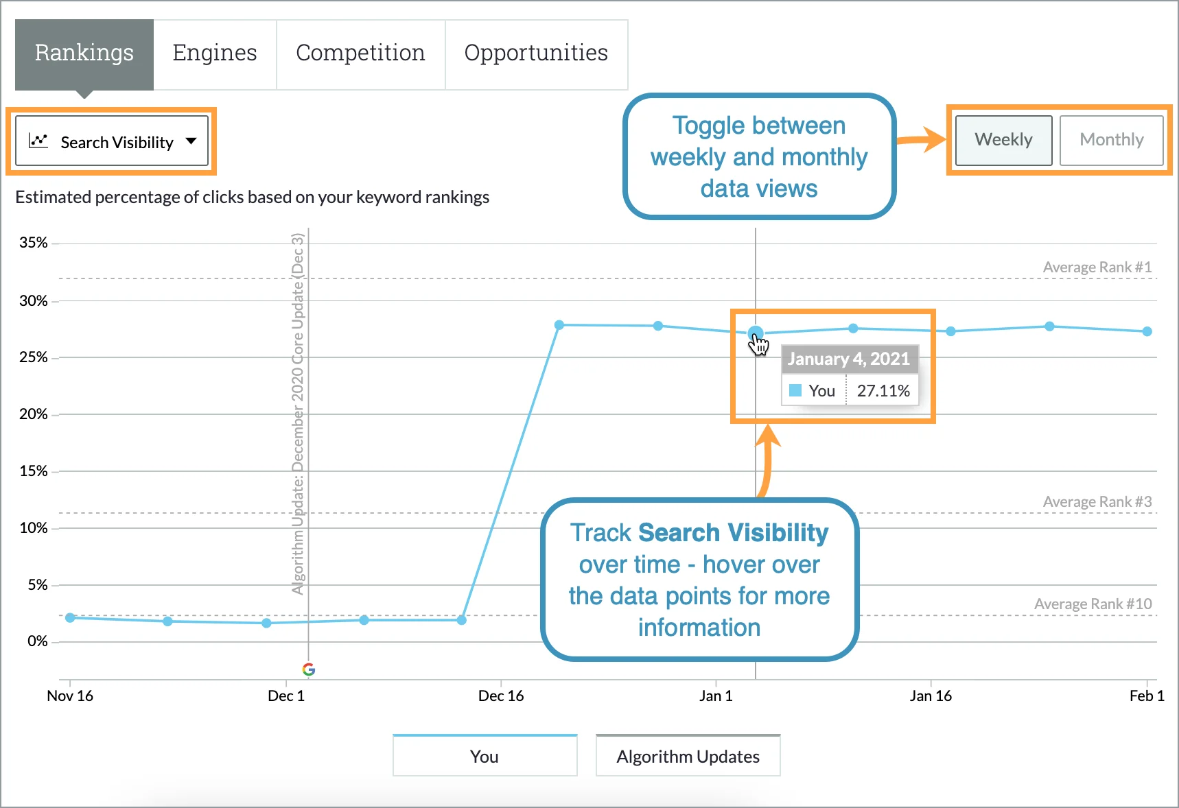 Rankings Search Visibility Graph