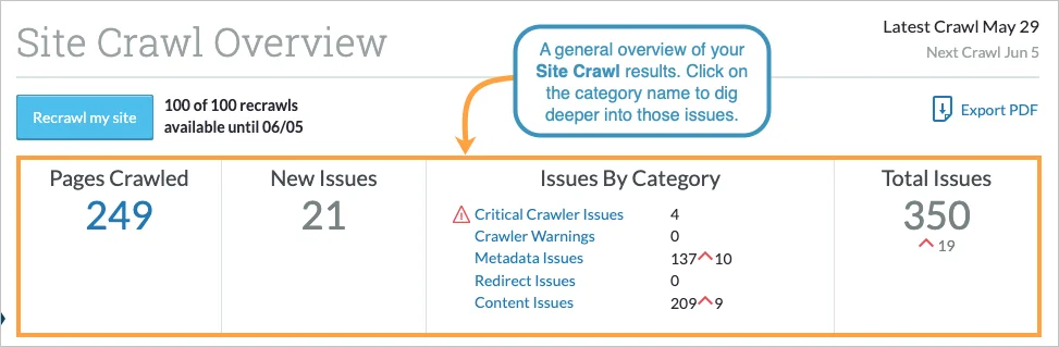 Site Crawl Overview