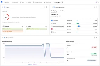 Bettercloud Dashboard With Health And Spend