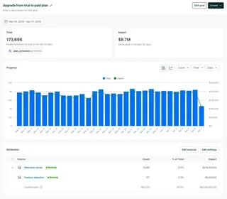 Goals And Revenue Impact