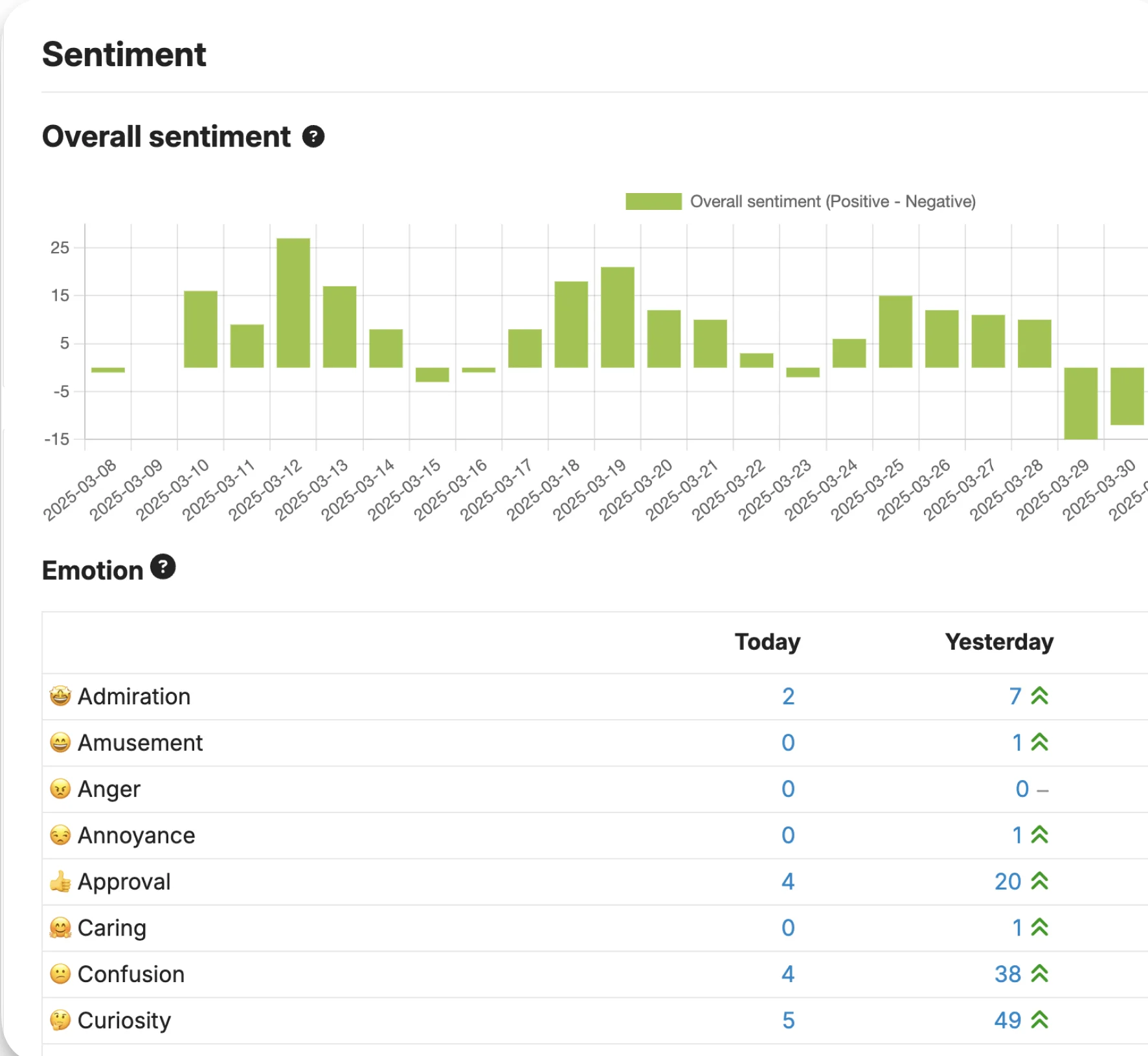 Ai Sentiment Analysis