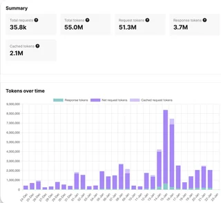 Ai Usage Dashboard