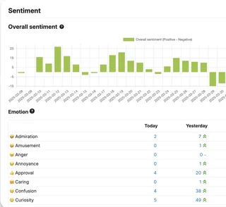 Ai Sentiment Analysis