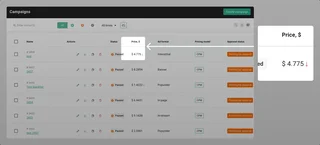 Campaigns List With Price Column