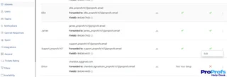 Inboxes List With Forwarding Addresses