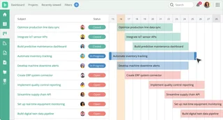 Backlog Timeline View With Gantt Bars