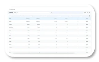 Performance Report