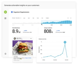Consumer Research Dashboard