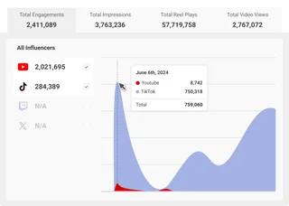 Influencer Analytics