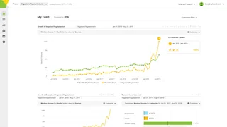 Iris Insights Feed