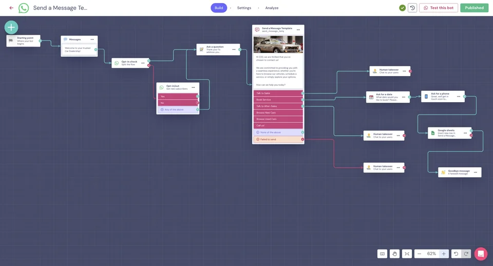 Flow Builder With A Whatsapp Template Block