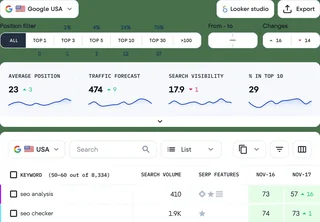 Rank Tracker Keywords