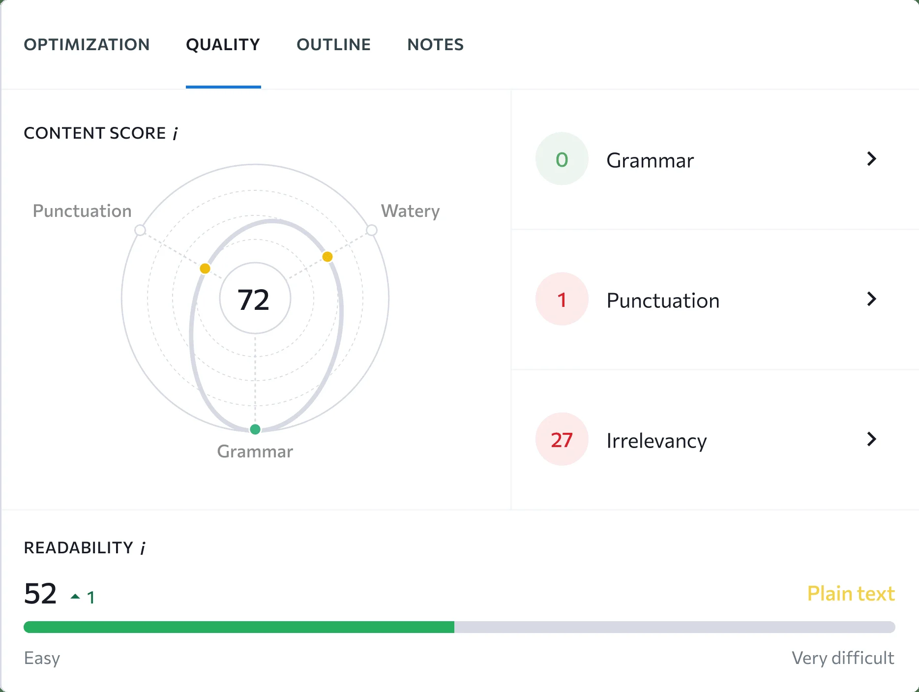 Content Editor Quality Score