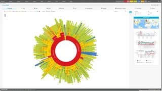 Sunburst Monitoring View