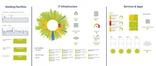 It Infrastructure Dashboard