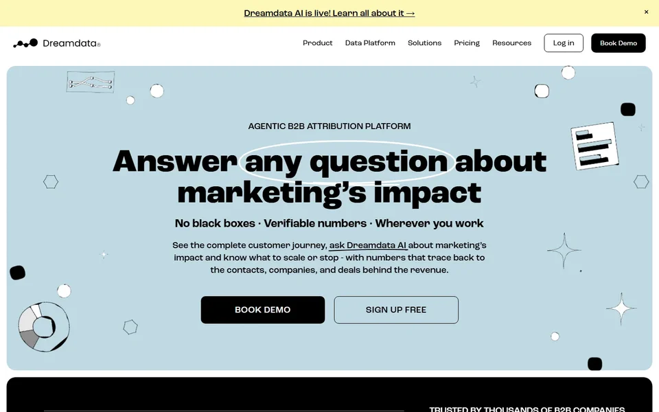 Dreamdata Homepage