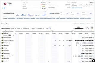 Customer Journey Timeline