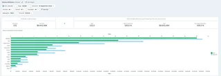 Revenue Attribution Report