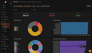 Code Quality Reporting Dashboard