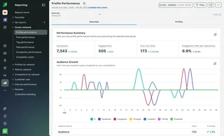 Cross Network Profile Performance Report