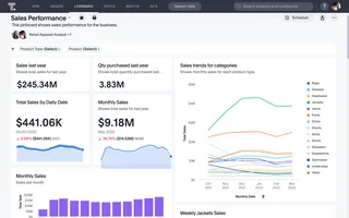 Sales Performance Liveboard With Kpi Cards