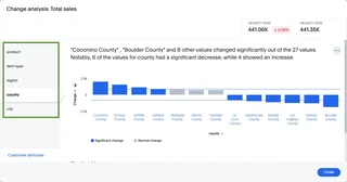Change Analysis On Total Sales