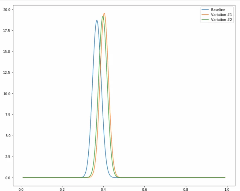 Experiment Results