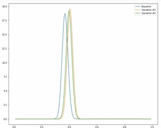 Experiment Results