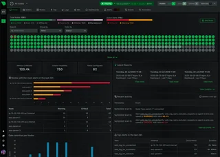 Netdata All Nodes Home Overview